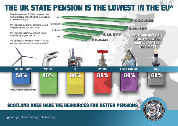 Compare UK and EU State Pensions