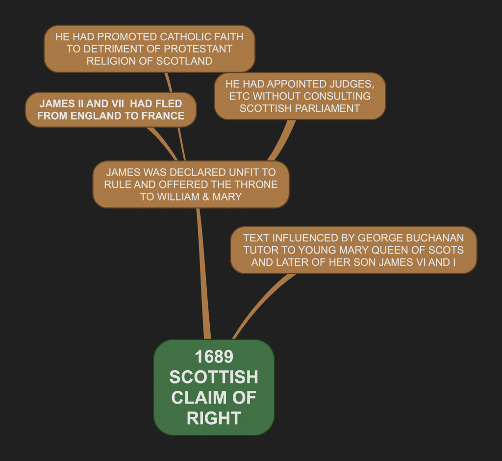 Dethroning James VII of Scotland