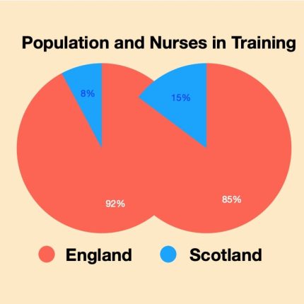 Talking Up Scotland. Nurse Training