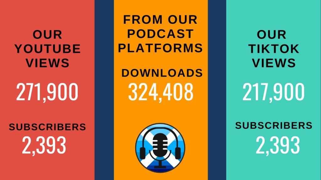 IndyPodcasters. Podcast CV. Social Media