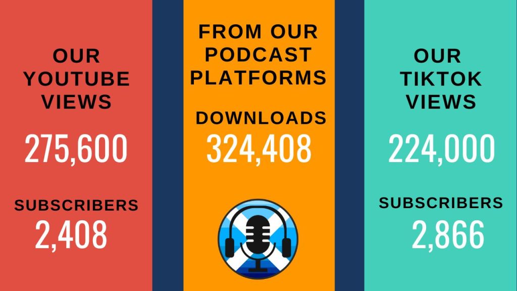 Social Media. TikTok. YouTube.
Podcast platforms. Podbean