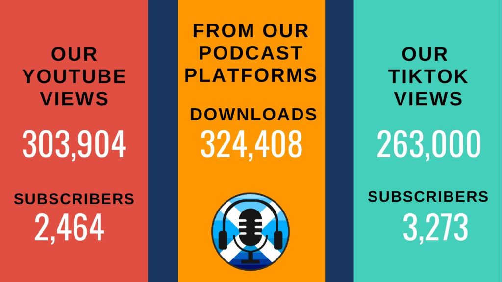 Scottish Independence Podcasts. IndyPodcasters. Our Downloads.