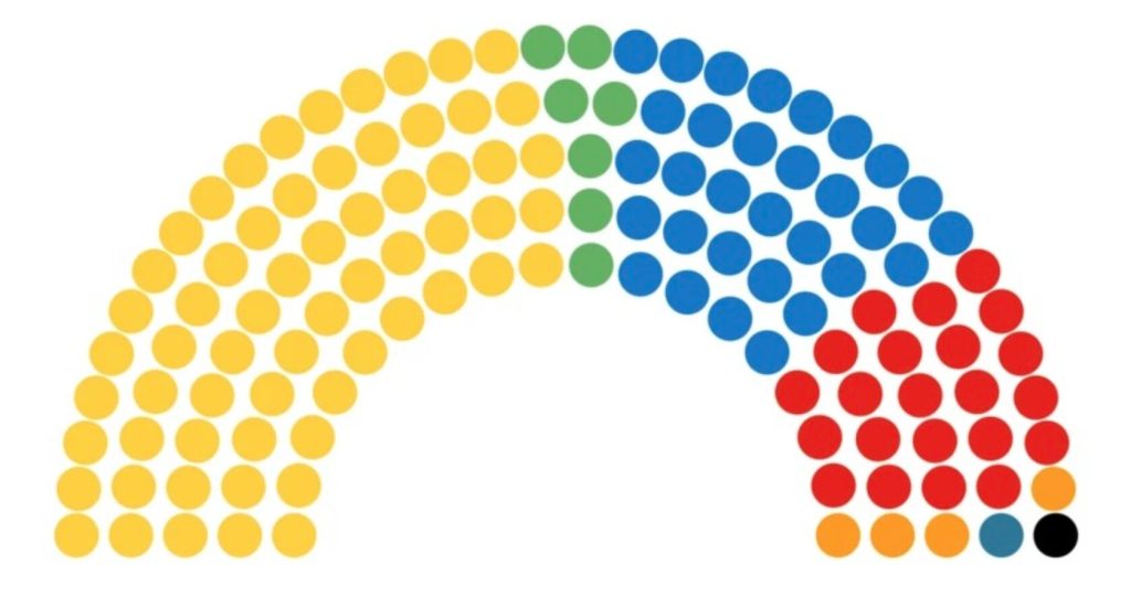 Holyrood Election. SNP Majority Rules?