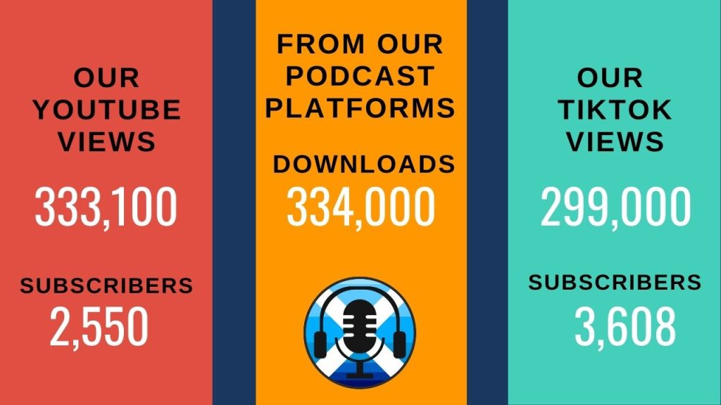 Scottish Independence Podcasts. YouTube. TikTok. Podbean