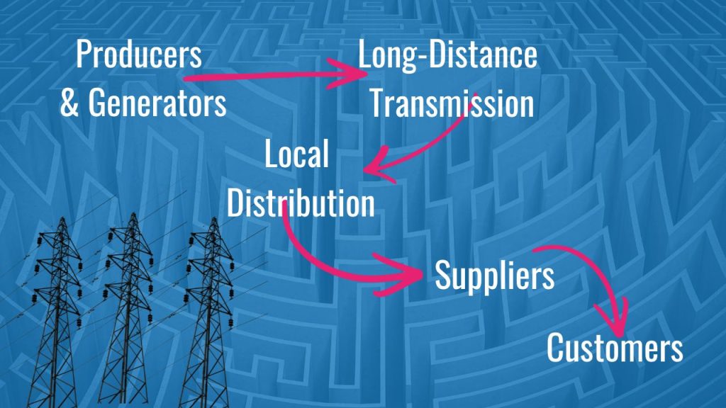 Energy Maze. Craig Dalzell. Costof Living Crisis
