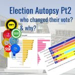 Election Autopsy Pt2. Holyrood 2026. All the Statistics
