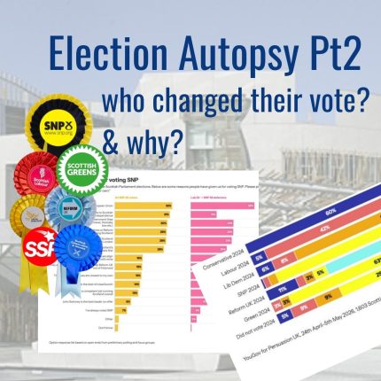 Election Autopsy Pt2. Holyrood 2026. All the Statistics