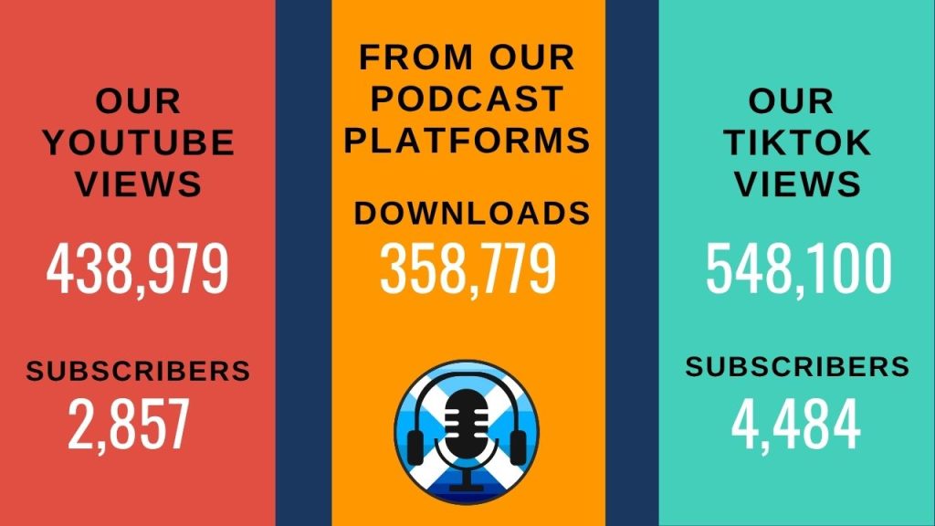 IndyPodcasters Social Media