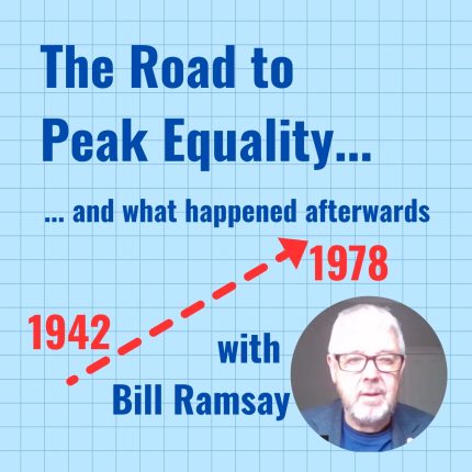 Peak Equality. Thatcherism. Neoliberalism