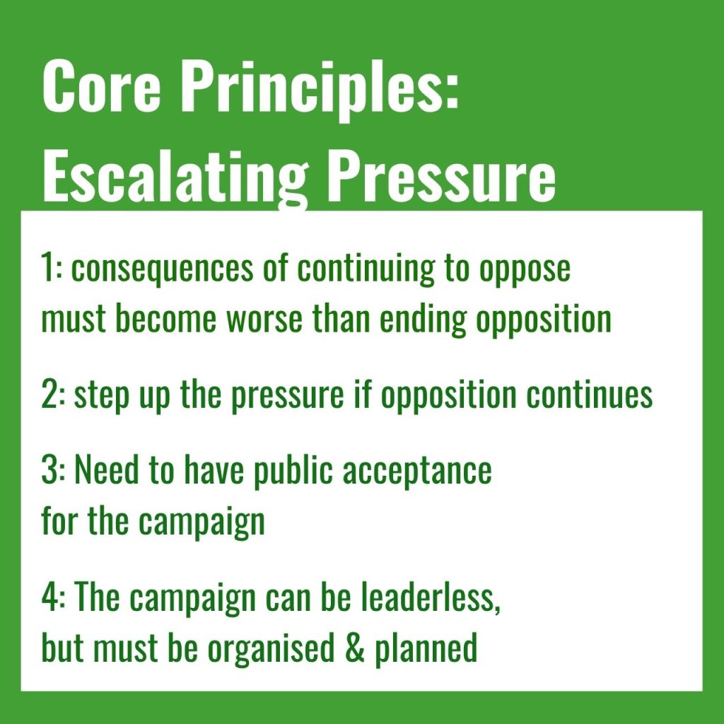 Escalating Pressure Campaign