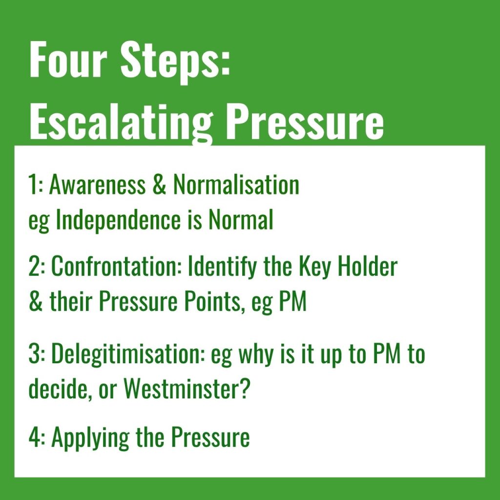 Escalating Pressure Campaign